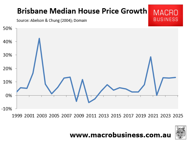 Brisbane median house price growth