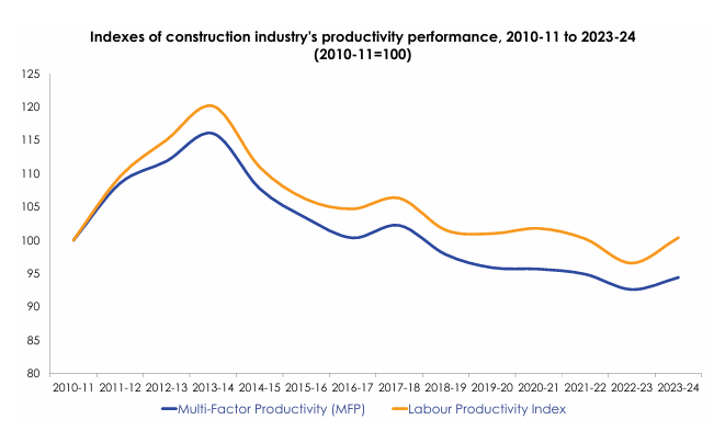 Construction sector productivity