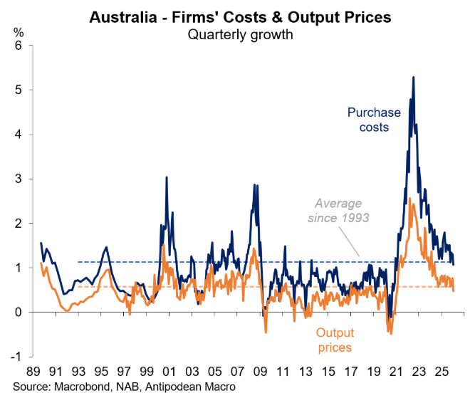 Firm costs and output prices