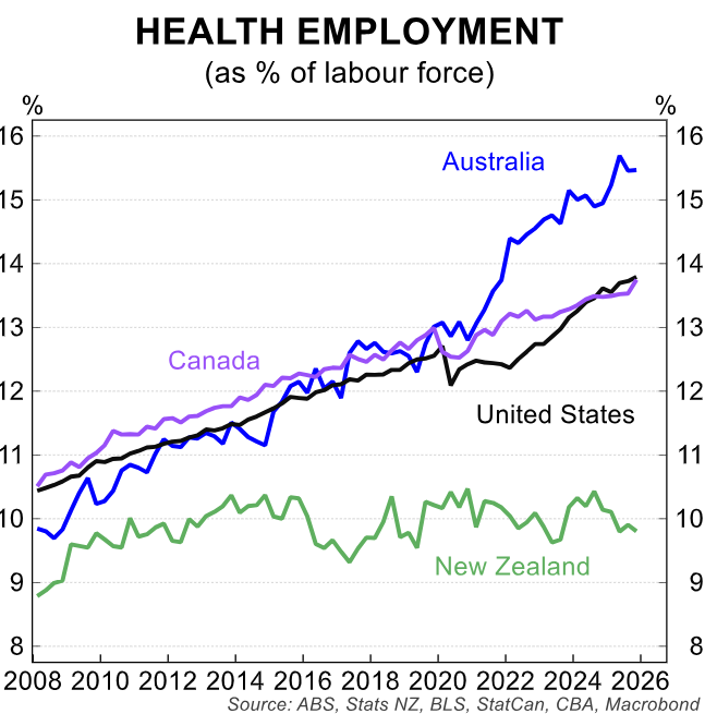 Health employment