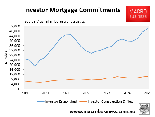 Investor mortgage commitments