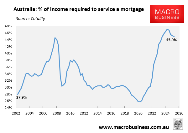 Mortgage affordability