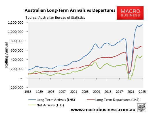 Net permanent and long-term arrivals