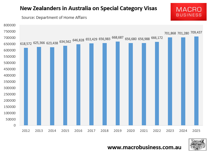 NZ Special category visas