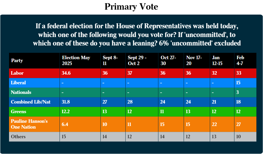 Newspoll