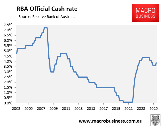 RBA official cash rate