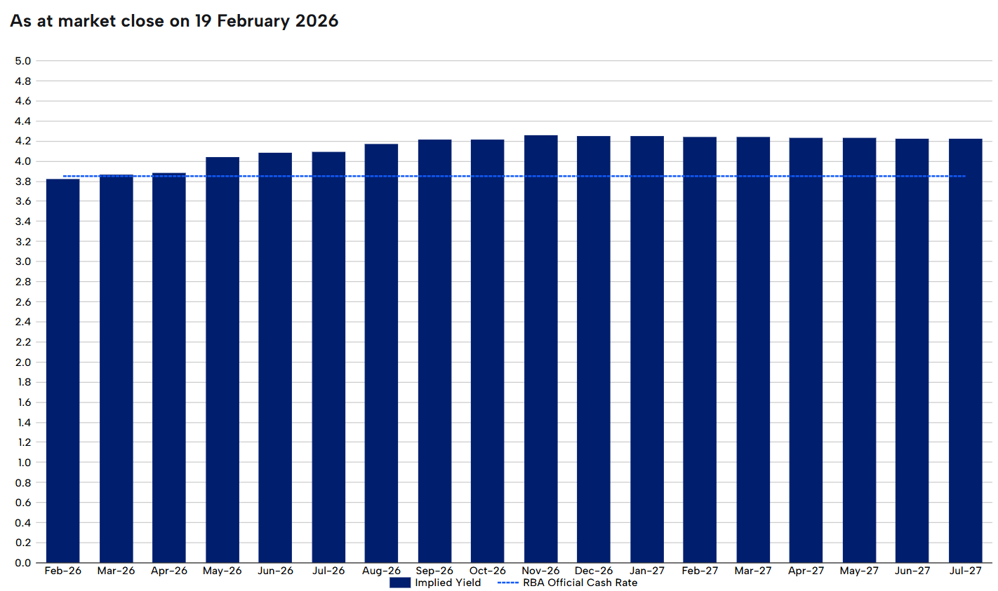 RBA rate tracker