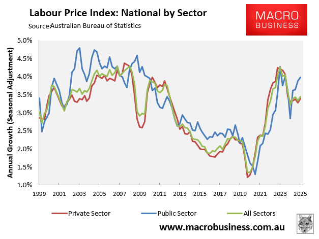 Real wages by sector