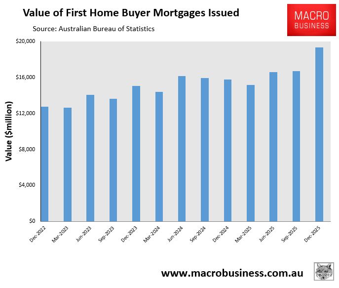 First home buyer mortgages
