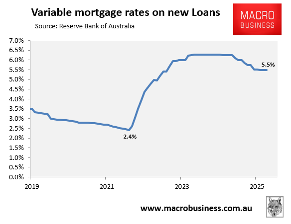 Variable mortgage rates on new loans