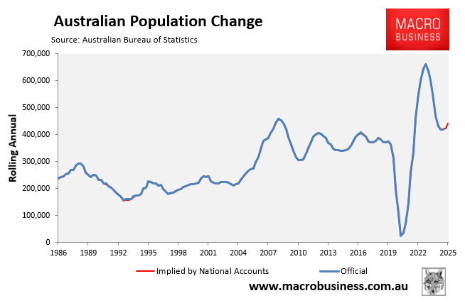 Population change