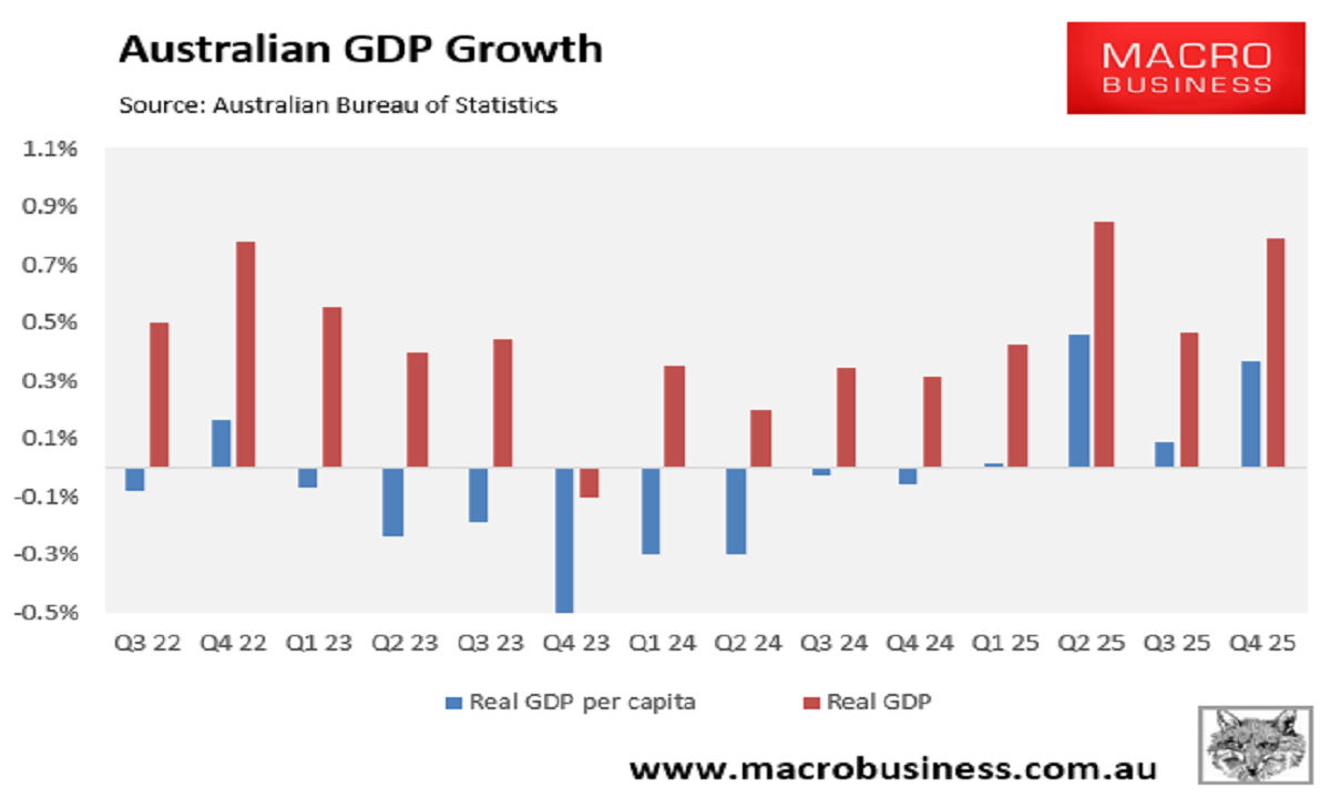 Australian GDP growth