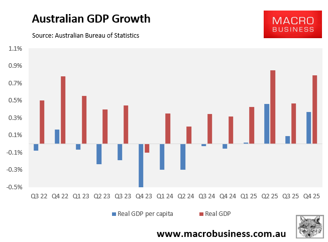 Australian GDP growth