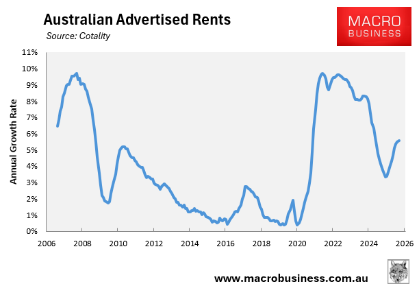 Australian advertised rents