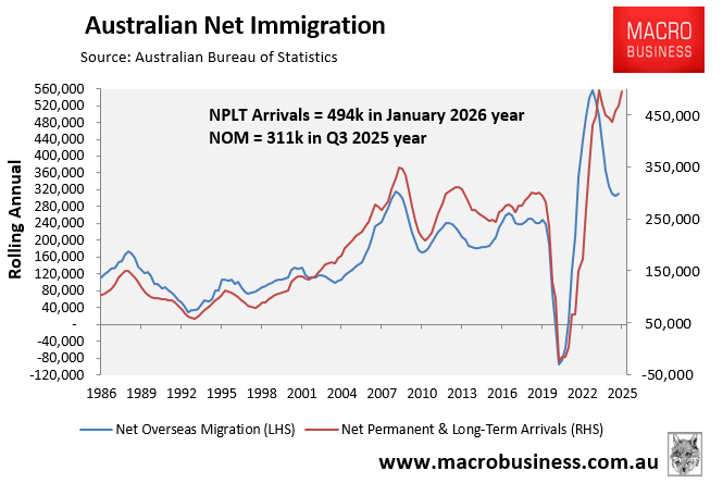 Australian net immigration