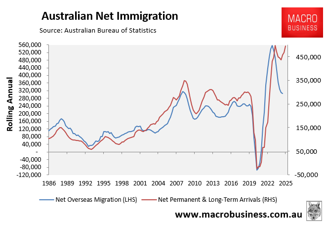 Net immigration