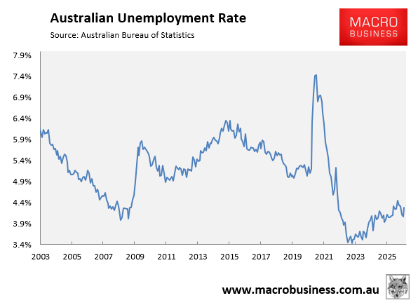 Australian unemployment rate
