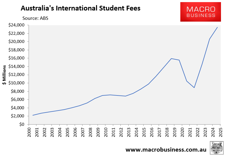 Australia's international student fees