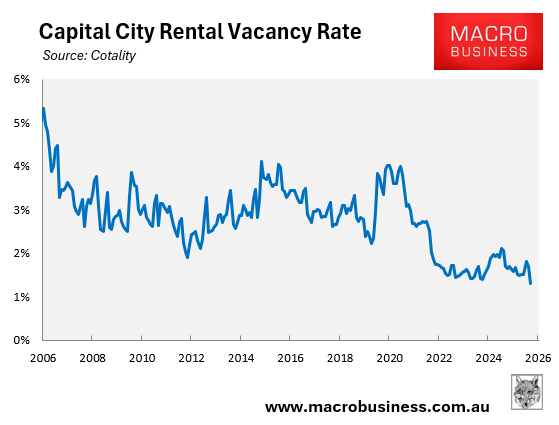 Rental vacancy rate