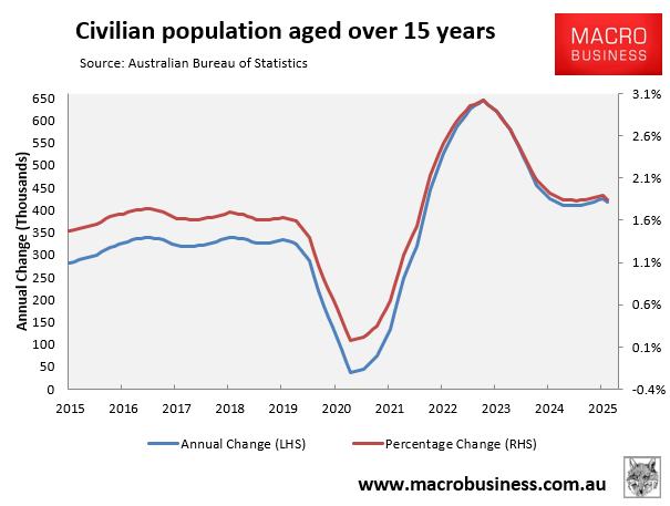 Civilian population growth