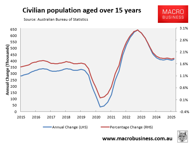 Civilian population