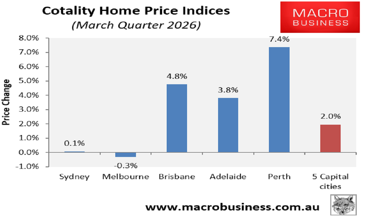 Cotality March quarter