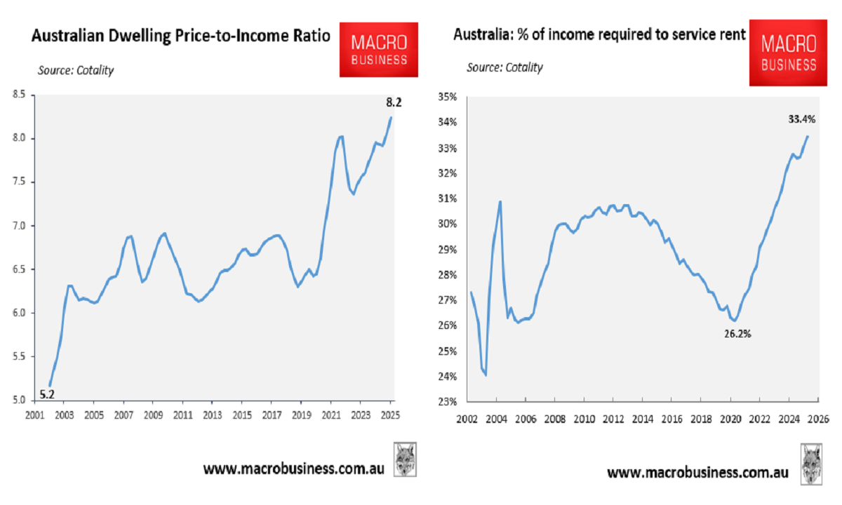 Cotality housing affordability