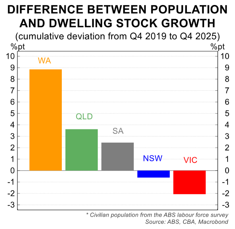 Population growth and house prices