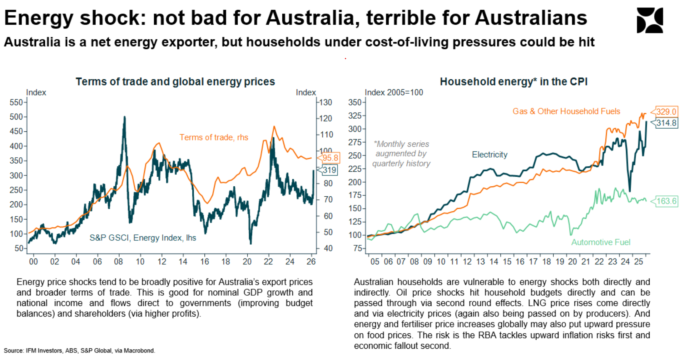 Energy shock analysis