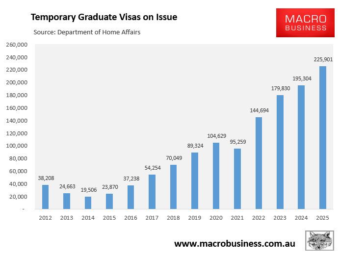 Graduate visas on issue
