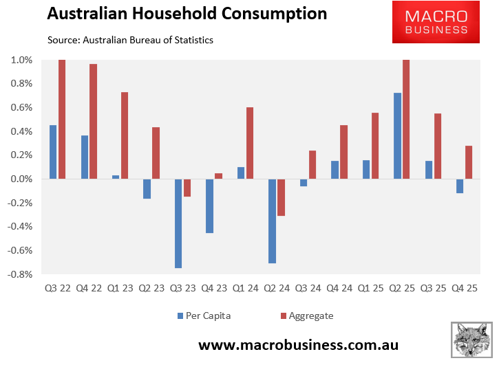Household consumption