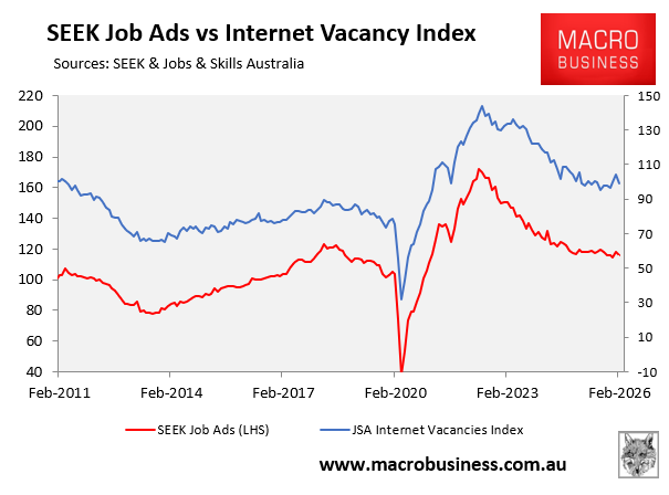 Job ads and vacancies