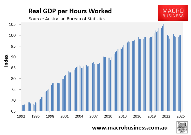 Labour productivity
