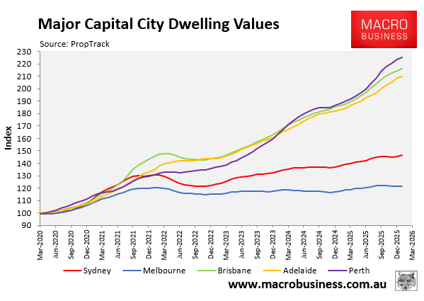 Major capital city delling values