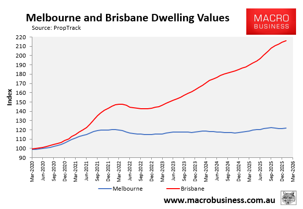 Melbourne and Brisbane dwelling values