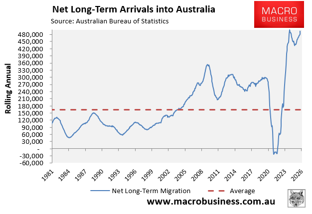 Net permanent and long-term arrivals