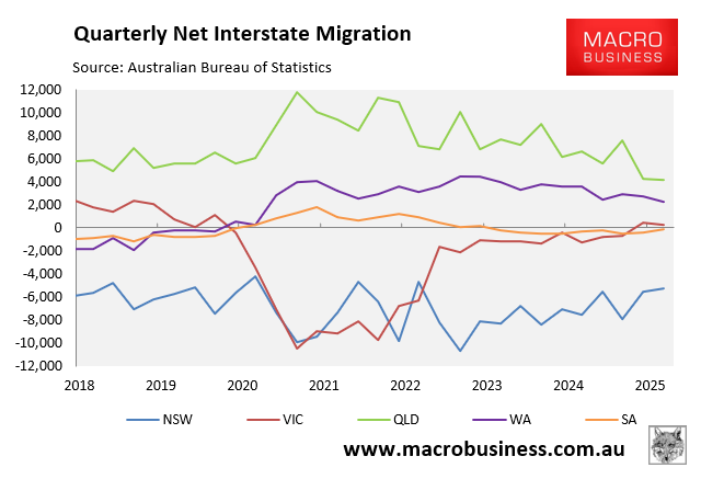 Quarterly net interstate migration