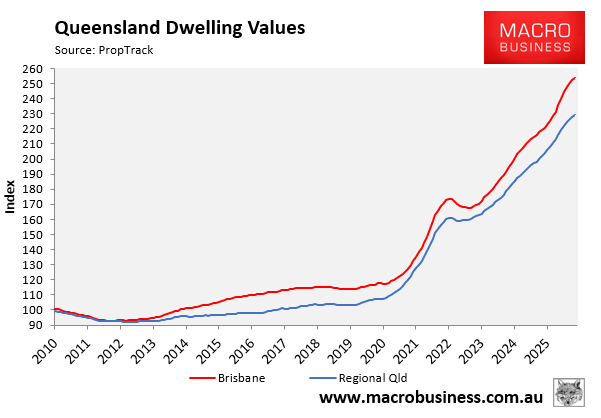 Queensland dwelling values
