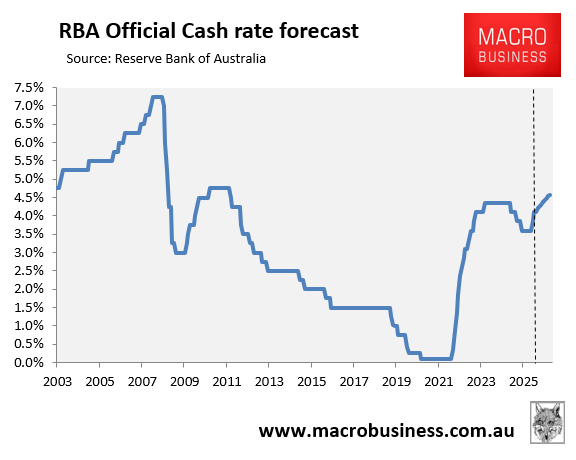 RBA official cash rate
