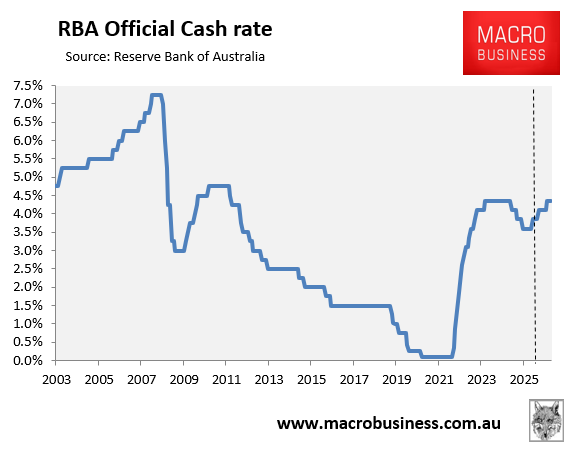 RBA official cash rate