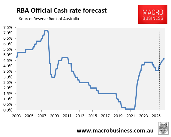 RBA cash rate forecast