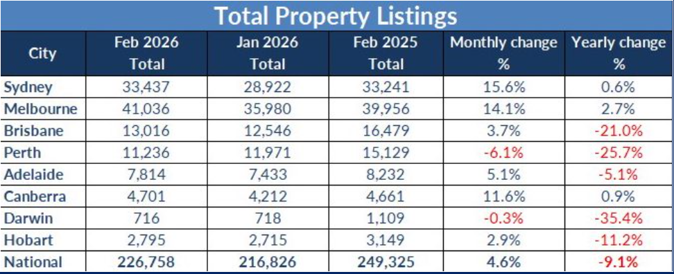 SQM Total listings