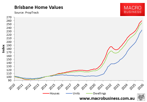 Brisbane home values