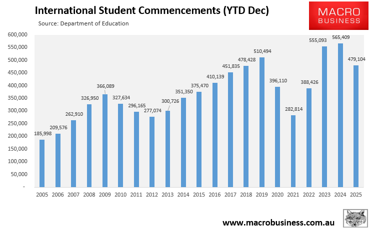 International student commencements