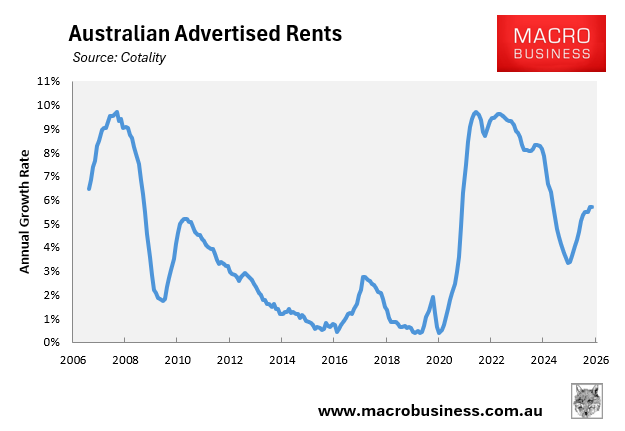 Australian advertised rents