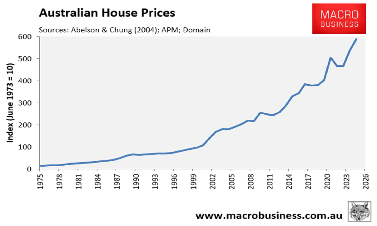 Australian house prices