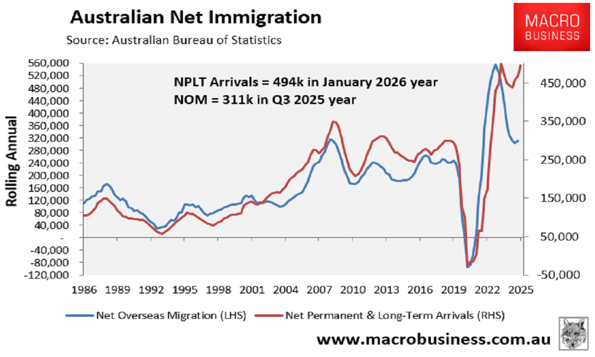 Net migration