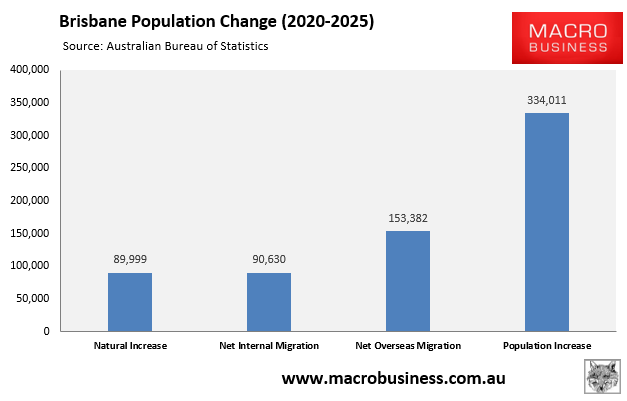 Brisbane population change