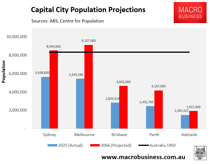 Capital city population – 2025 to 2066