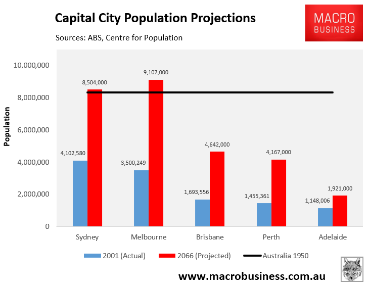 Capital city populations